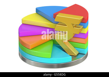 pie diagram with rupee symbol, finance concept. 3D rendering isolated on white background Stock Photo