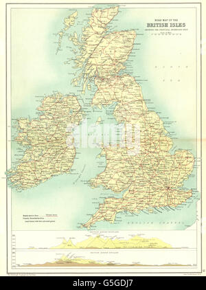 BRITISH ISLES: Road map. Main roads. Sections across Scotland & England 1909 Stock Photo