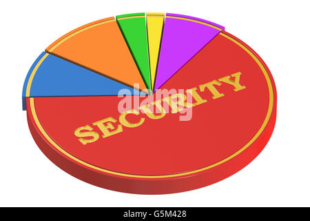 Security concept with Pie Chart, 3D rendering isolated on white background Stock Photo