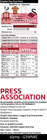 SOCCER Capital One Finalists. Capital One Cup Final preview: Bradford v