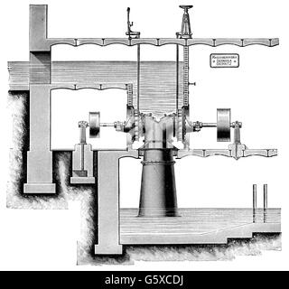 energy, water, turbines, Francis turbine, built by Germania machine factory, Chemnitz, functional principle, twin turbine, longitudinal section, wood engraving, late 19th century, 19th century, generator, generators, electric power, generation of current, electricity generation, power production, power generation, turbines, water power, waterpower, hydropower, water powers, hydroelectricity, historic, historical, engineering, technics, technology, technologies, Additional-Rights-Clearences-Not Available Stock Photo