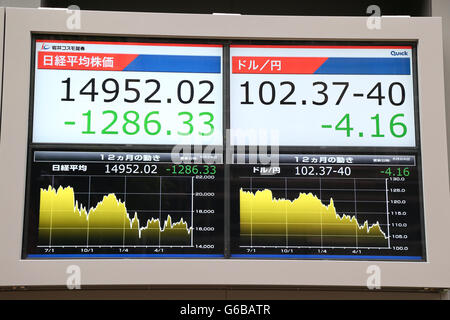 A trading board shows that Nikkei stock index, left, and exchange rates of Japanese yen against dollar on June 24, 2016 in Tokyo, Japan. As it became apparent that British voters would opt to leave the EU, markets across the globe began to tumble. The Nikkei index in Japan fell by over 1000 points, its largest one day drop since the Great East Japan Earthquake and Tsunami of March 2011. The pound also tumbled by over 10 percent against japanese yen. © Yohei Osada/AFLO/Alamy Live News Stock Photo