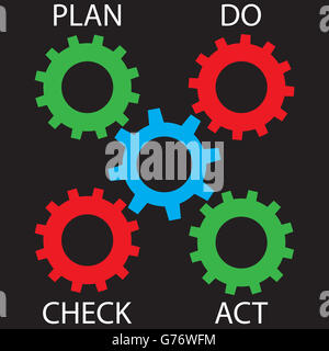 Pdca cogwheel mechanism. Plan do check act and quality management, vector illustration Stock Photo