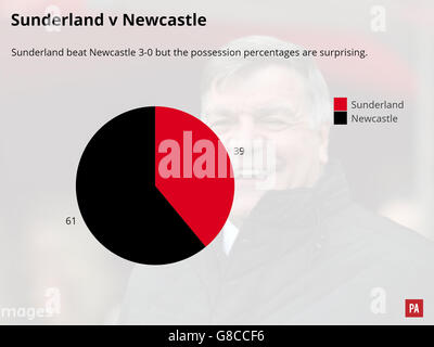 A match graphic of the Newcastle United v Sunderland match Stock Photo
