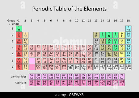 name of element with atomic number 5