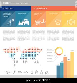 Food loss and wastage, production process, infographic with copy space, world map and icons set Stock Vector