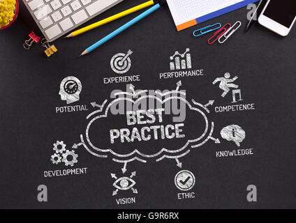 Best Practice Chart with keywords and icons on blackboard Stock Photo