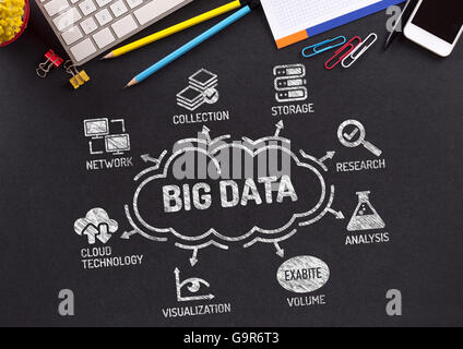 Big Data Chart with keywords and icons on blackboard Stock Photo