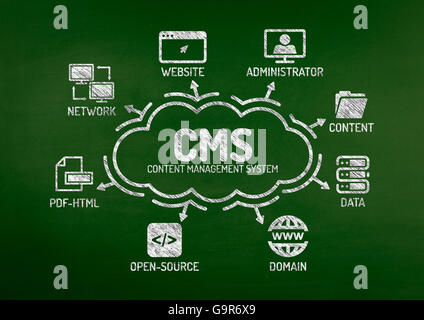CMS Content Management System Chart with keywords and icons on blackboard Stock Photo