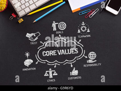 Goals Concept. Chart with keywords and icons on white background Stock ...