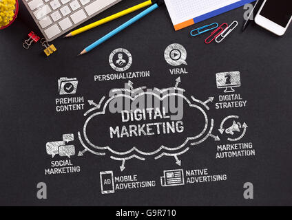 Digital Marketing Chart with keywords and icons on blackboard Stock Photo