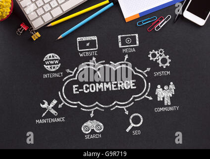 E-Commerce  Chart with keywords and icons on blackboard Stock Photo