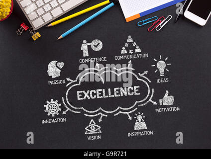 Excellence Chart with keywords and icons on blackboard Stock Photo