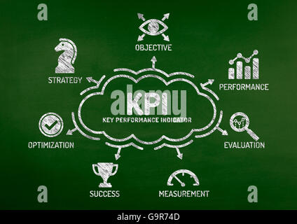 KPI Key Performance Indicator Chart with keywords and icons on blackboard Stock Photo