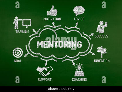 Mentoring Chart with keywords and icons on blackboard Stock Photo