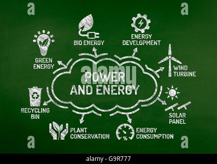 Power and Energy Chart with keywords and icons on blackboard Stock Photo