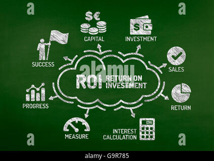 Return On Investment (Roi) icon. Creative element design from content ...