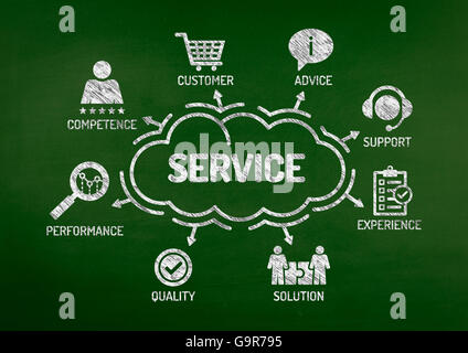 set of service operator icons Stock Photo - Alamy
