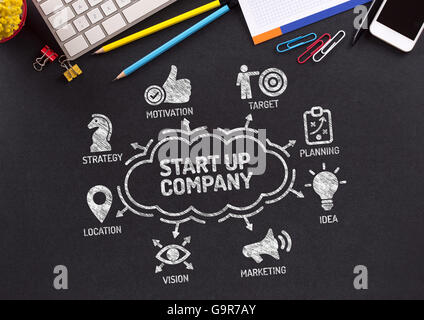 Start up Company Chart with keywords and icons on blackboard Stock Photo