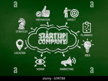 Start up Company Chart with keywords and icons on blackboard Stock Photo
