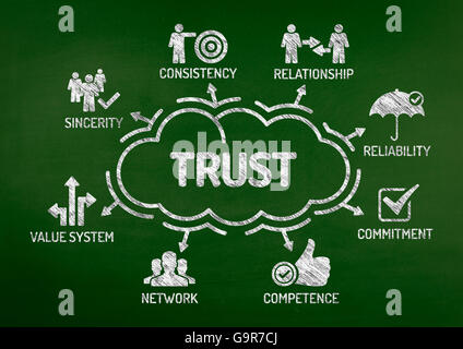 Trust Chart with keywords and icons on blackboard Stock Photo