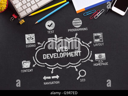 Web Development Chart with keywords and icons on blackboard Stock Photo