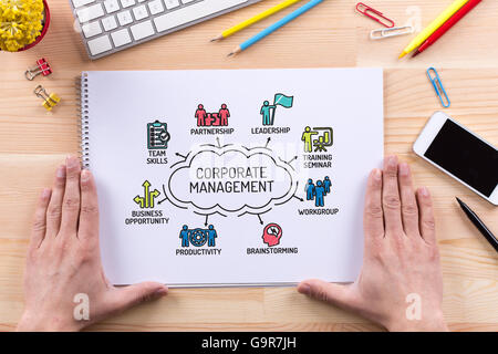 Corporate Management chart with keywords and sketch icons Stock Photo ...