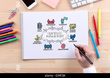 Corporate Management chart with keywords and sketch icons Stock Photo ...