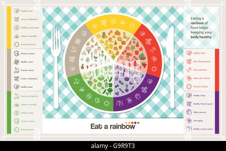 Vegetables and fruit color wheel on a  dish with table set and disease prevention icons set infographic Stock Vector