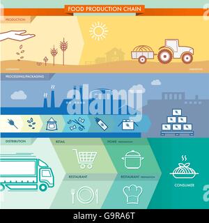 Food production chain infographics with text and icons Stock Vector