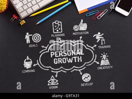 Personal Growth Chart with keywords and icons on blackboard Stock Photo