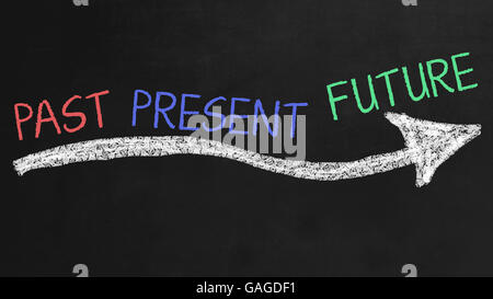 Past, present and future concept on black chalkboard Stock Photo