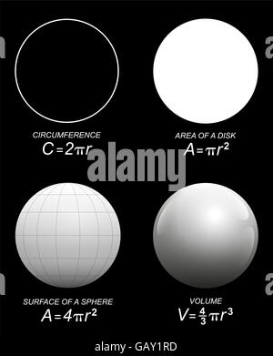 Circumference, area of a disk, surface and volume of a sphere - mathematical formulas. Stock Photo