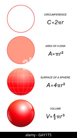 Circles and spheres with mathematical formulas of circumference, area of a disk, surface of a sphere and volume. Stock Photo