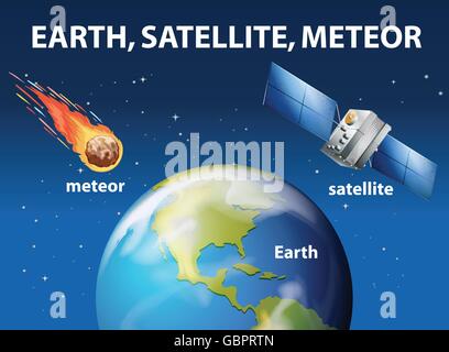 Meteor and satellite around the earth illustration Stock Vector