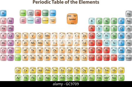 Periodic Table of the Elements. Vector Illustrator eps 10 Stock Vector ...