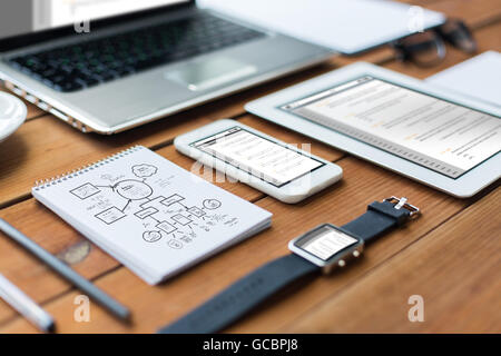 close up of on laptop, tablet pc and smartphone Stock Photo