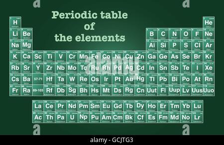 Periodic Table of the Elements. Vector Illustrator eps 10 Stock Vector ...