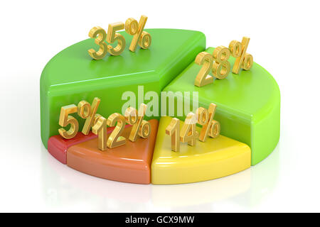 circle colored pie chart with percents, 3D rendering isolated on white background Stock Photo