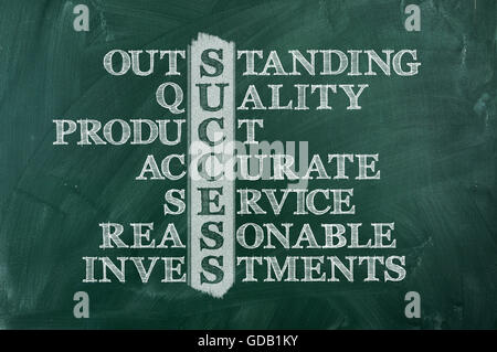 Success and other related words, handwritten in crossword on green blackboard Stock Photo