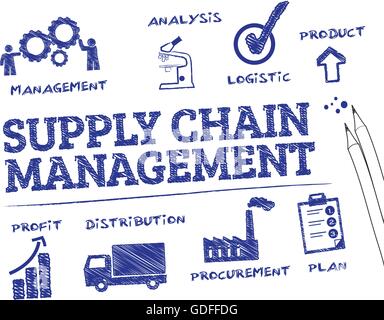 Supply Chain Management. Chart with keywords and icons Stock Vector