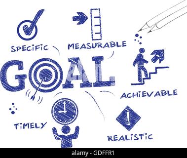Goal setting. Chart with keywords and icons Stock Vector