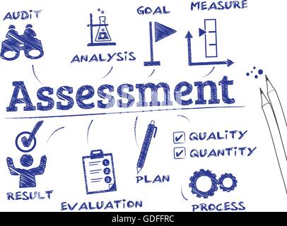 Evaluation Concept. Chart With Keywords And Icons On White Background ...