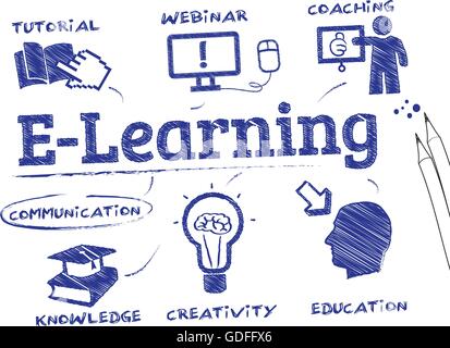 E-Learning. Chart with keywords and icons Stock Vector