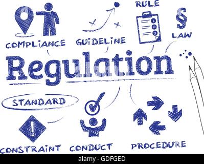 Regulation. Chart with keywords and icons Stock Vector