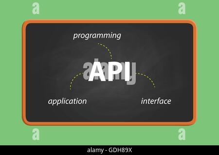 api application programming interface on text on the blackboard with chalk effect vector graphic Stock Vector