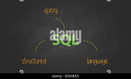 sql structured query language text symbol written on the blackboard vector graphic Stock Vector