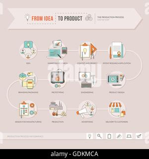 From idea to product, the creative process from project to design and production step by step, vector thin line objects Stock Vector