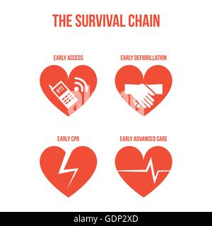 Emergency procedure and survival chain icons set, first aid and healthcare concept Stock Vector