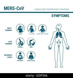 MERS CoV symptoms medical infographic with stick figures and human body Stock Vector